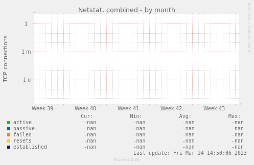 Netstat, combined