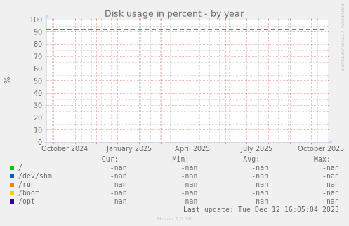Disk usage in percent