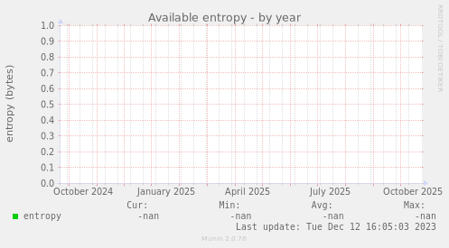 Available entropy