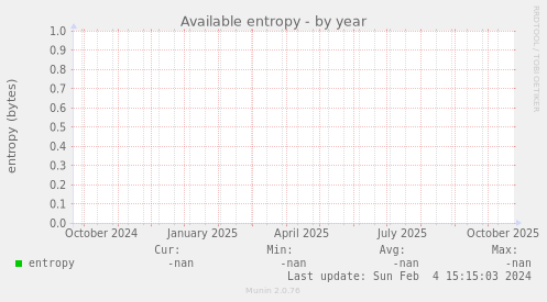 Available entropy