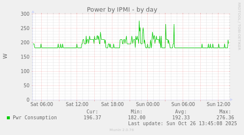 Power by IPMI