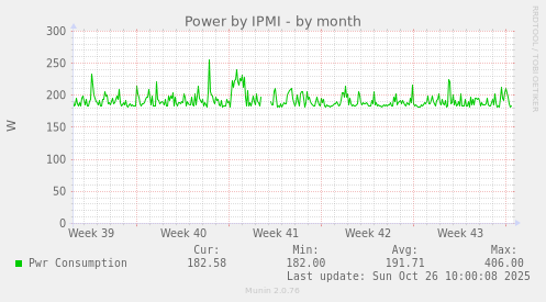 Power by IPMI