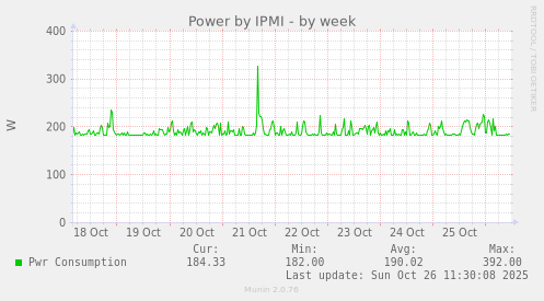 Power by IPMI