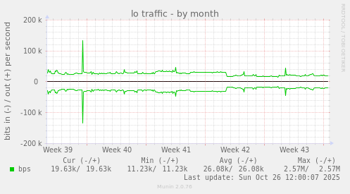 lo traffic