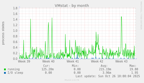 VMstat