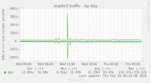 enp0s3 traffic