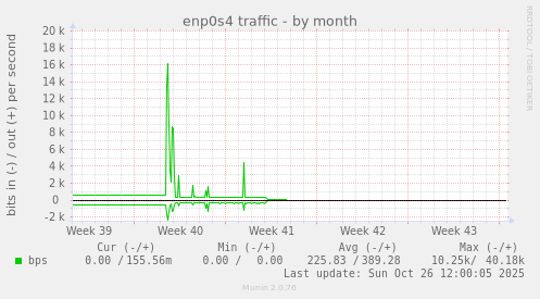 enp0s4 traffic