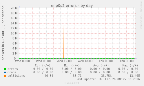 enp0s3 errors