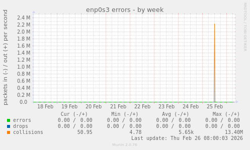 enp0s3 errors