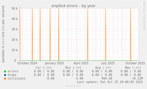 enp0s4 errors