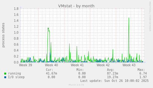 VMstat